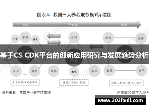 基于CS CDK平台的创新应用研究与发展趋势分析